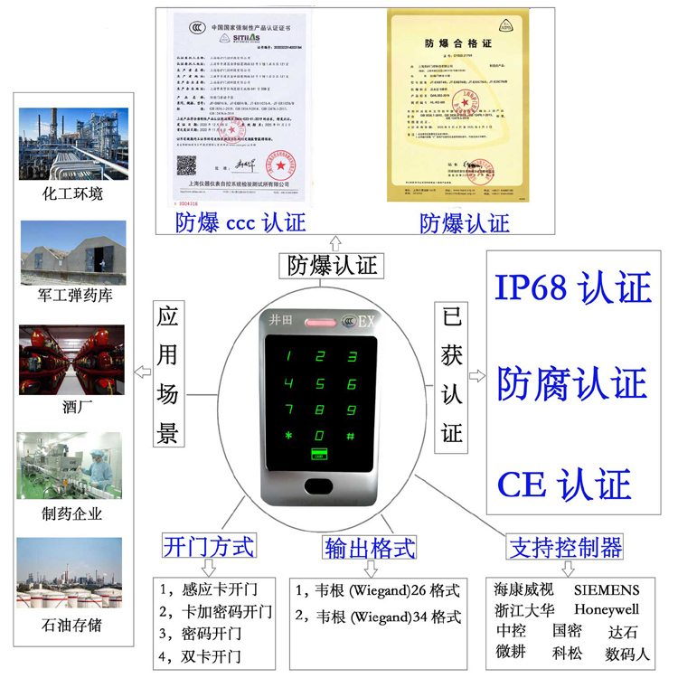 骚逼操啊啊啊操啊啊逼啊啊视频防爆门禁系统的防爆门禁刷卡器的选材要点